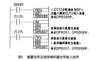 稱(chēng)重傳感器稱(chēng)重配料控制系統(tǒng)PLC編程